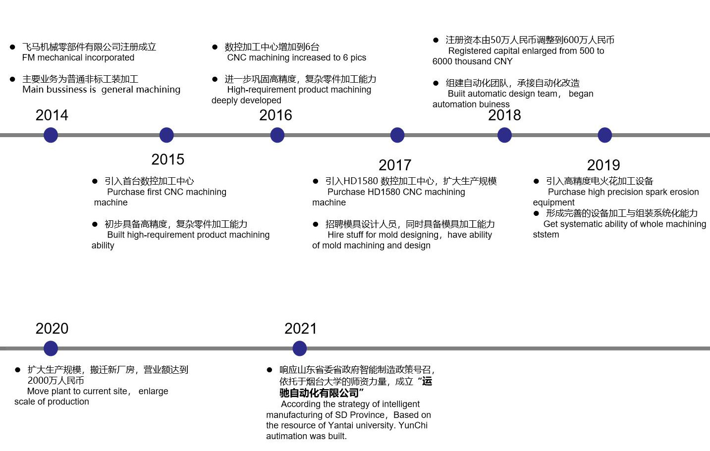 公司大记事.jpg